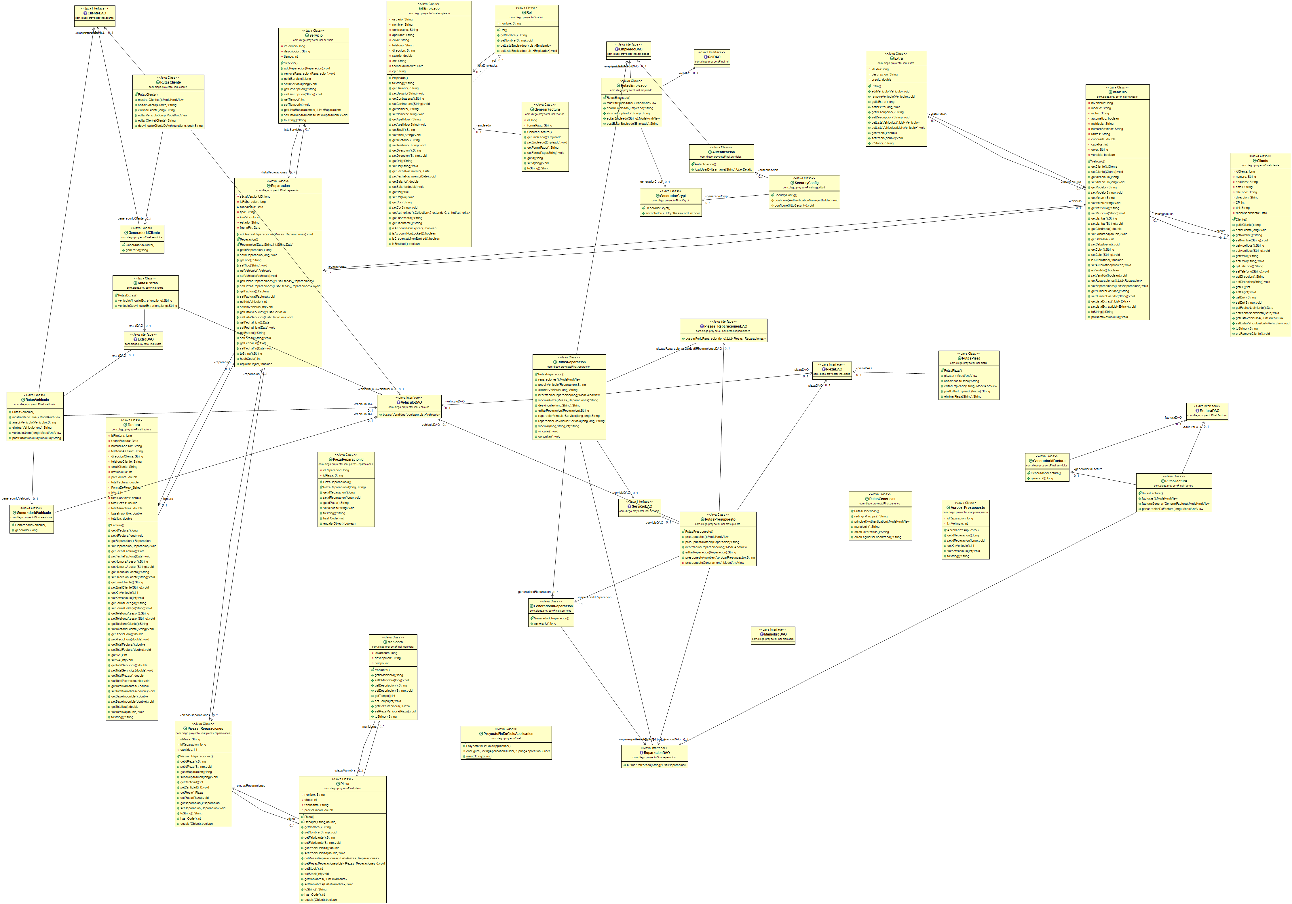 Diagrama E-R / clases que modelan la aplicación.
