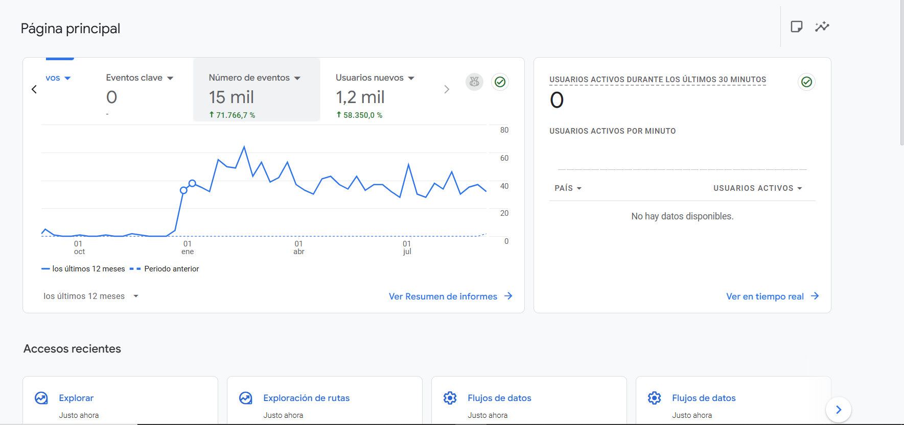 Google Search Console Gran Bulevar Cars