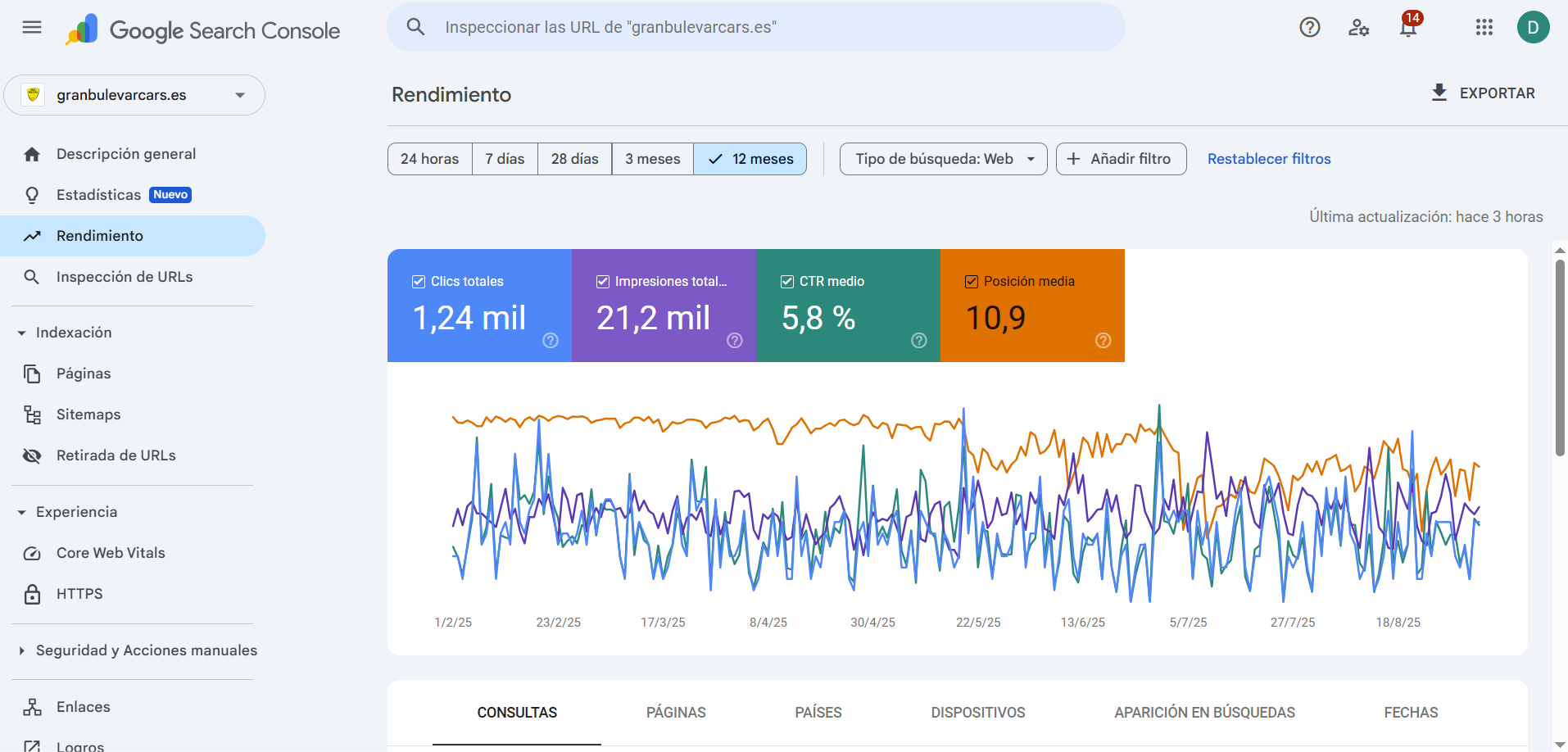 Google Analytics Gran Bulevar Cars