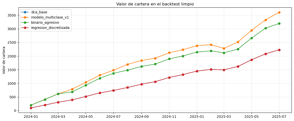 Valor de cartera en el backtest limpio