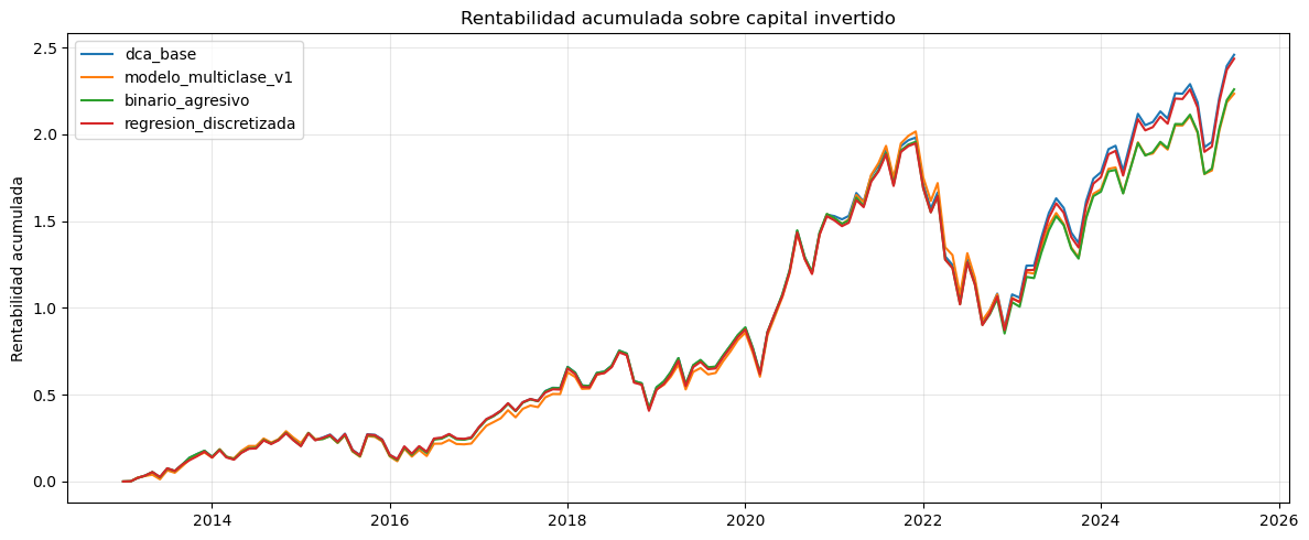 Rentabilidad acumulada sobre capital invertido en walk-forward